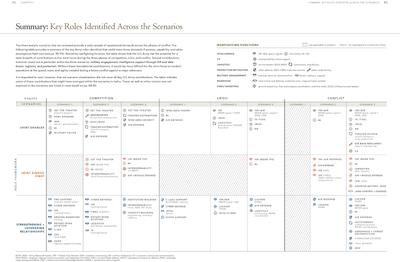 Page 82 of RAND report RR-A1784-1 shows a table that describes U.S. Army Roles in each of the report's three scenarios. Photo by the RAND Corporation